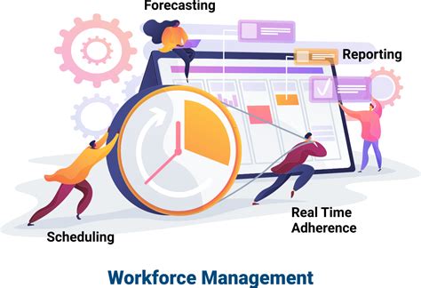 Workforce Management on Vimeo.